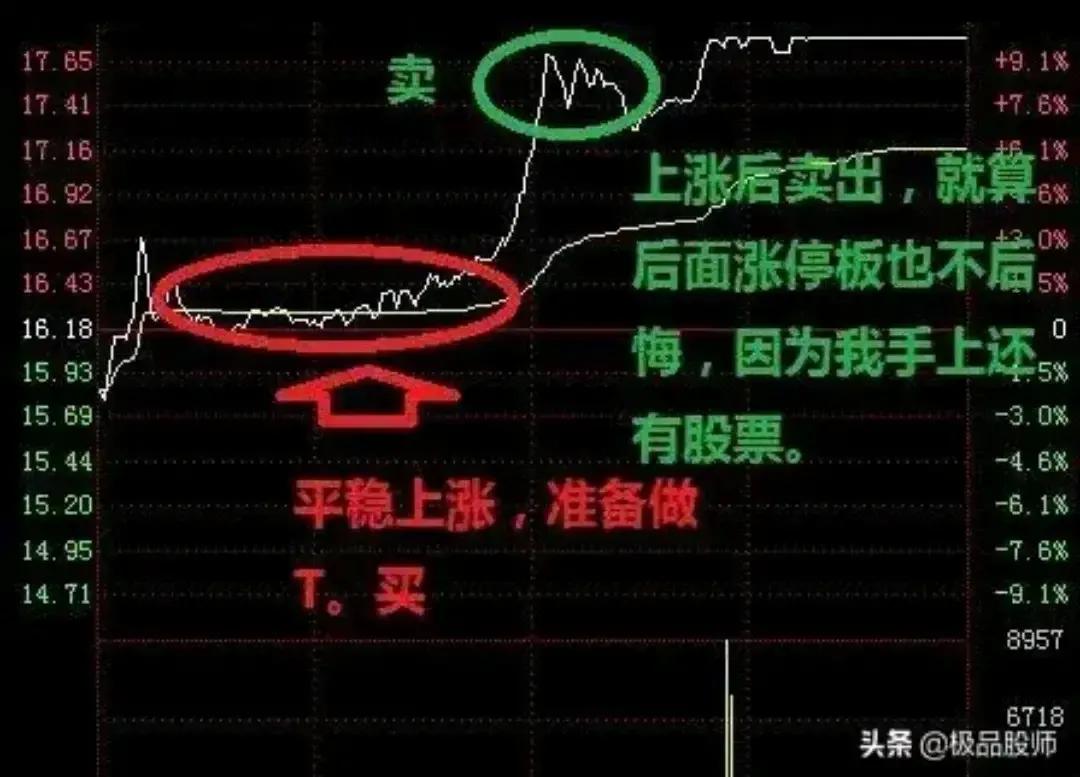 股票买卖高低点判断,股票做t的量价关系方法和技巧