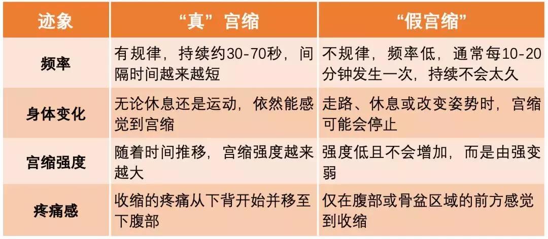 孕晚期胎宝宝发动是由什么决定的,临产宝妈必看