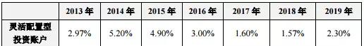 滴滴金融理财收益,滴滴金融年利率35%合法吗