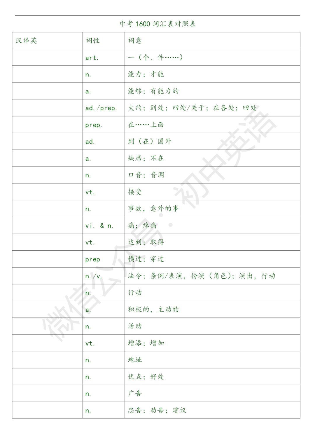 1600词中考英语,中考1600词讲解视频