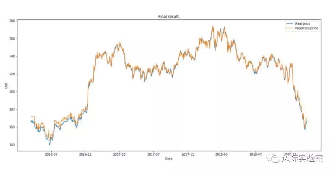 ai算法数据预测股票,ai可以预测股票走势吗