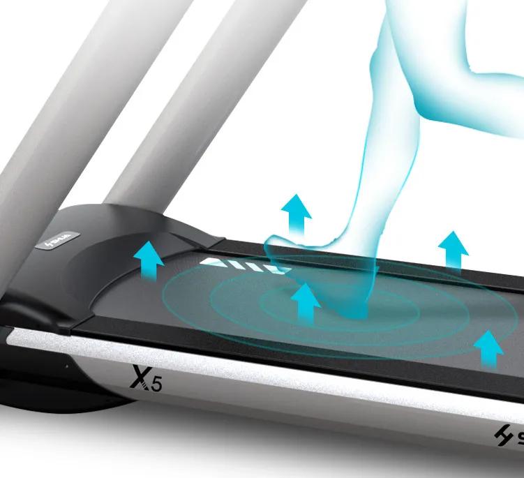 舒华跑步机x3和x5哪个好,舒华跑步机x5和x6对比