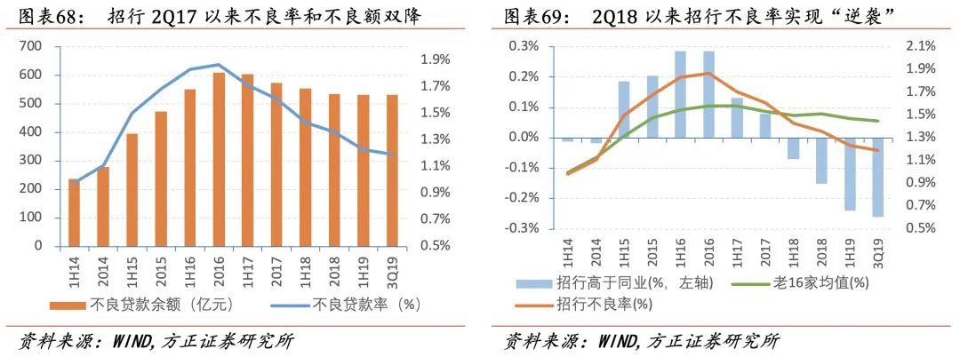 招行二十年转型路,过去、现状与未来