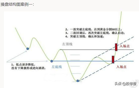 如何突破颈线位视频讲解,股票颈线突破技巧图解大全