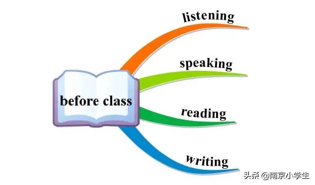 小学英语作文写作技巧方法大全,小学英语作文写作技巧思维导图