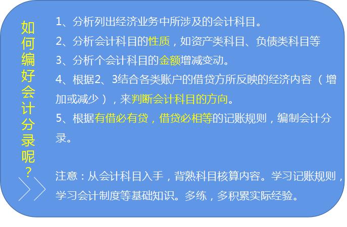 鍒嗗綍璇︾粏璁茶В瑙嗛,鎵嬫妸鎵嬫暀浣犲仛鍒嗗綍