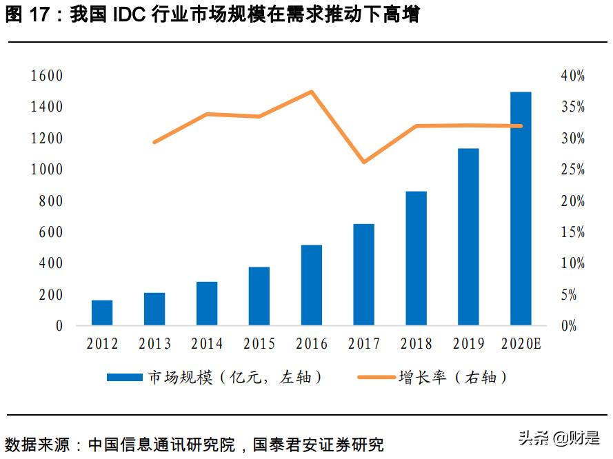 云计算控制节点算力,云计算加速碳中和时代早日到来