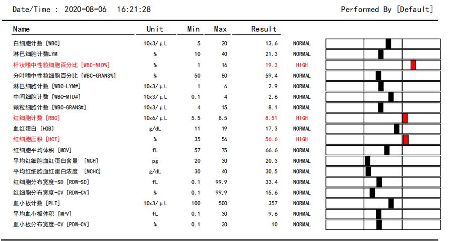 如果狗身上有虱子应该怎么办,如果狗狗身上有虫子怎么办