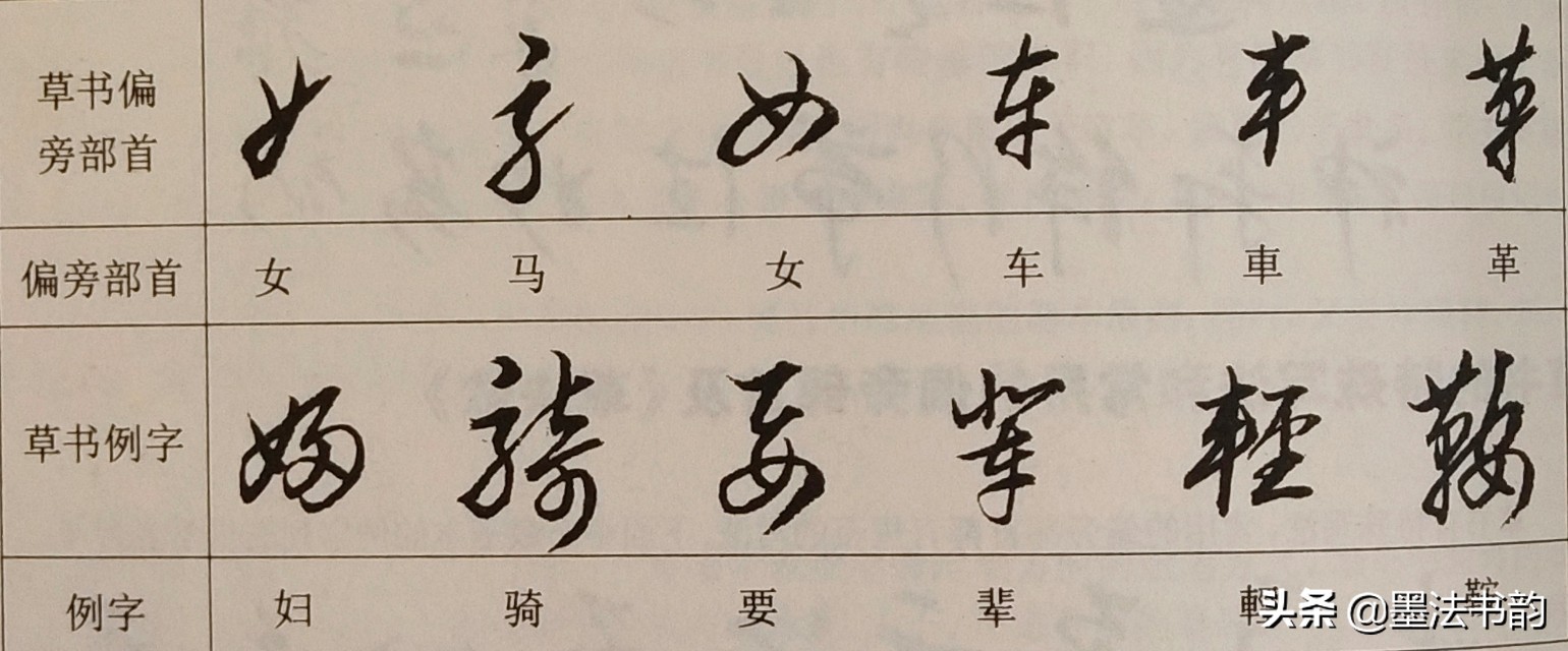 怎样写草书步骤,怎样写草书