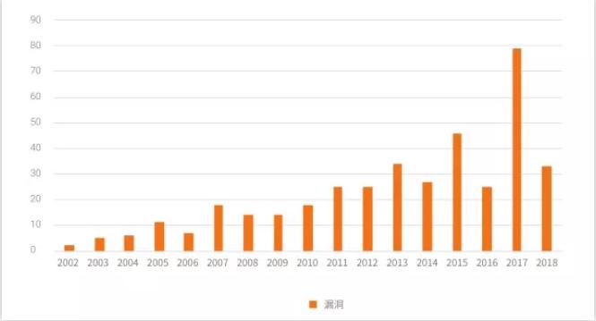 ipv6存在的网络安全隐患,ipv6网络安全事件