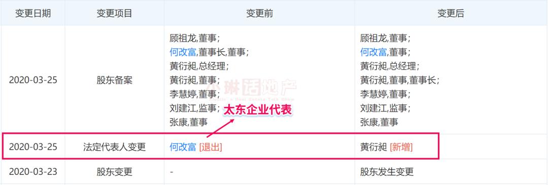高歌猛进！万科重返惠州，7个月间落子3项目