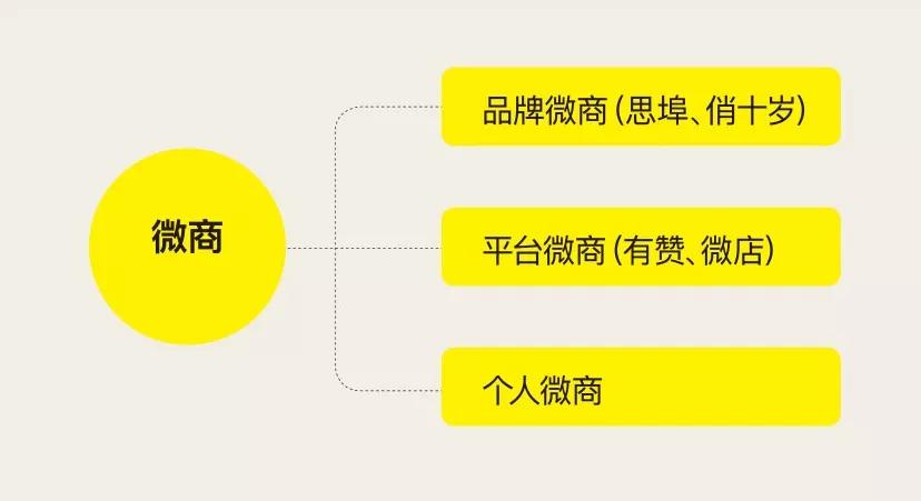 电商直播销售类别排名前十,2023电商直播带货类目产品数据