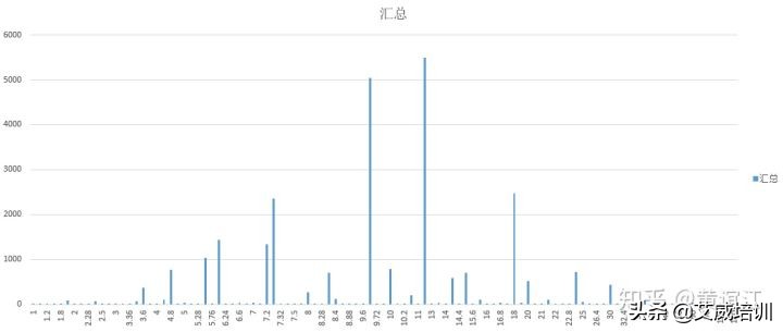 项目经理年薪百万规律,大数据分析工资待遇