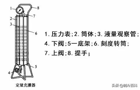制冷设备维修的人,制冷空调维修工具大全