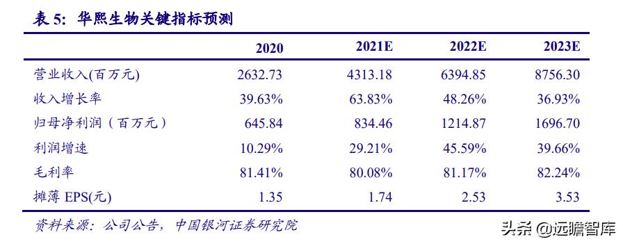 睡眠经济:国人睡眠质量下降,助眠需求日益增长,市场前景广阔