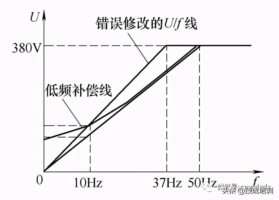 10大变频器常见故障处理方法,变频器常见9大故障处理方法