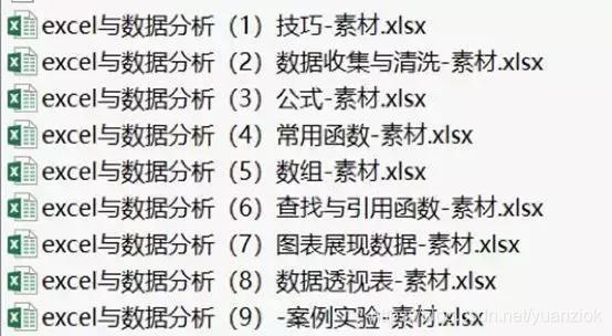 数据分析师入门考试,楼市数据分析入门