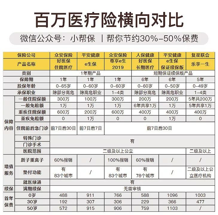 支付宝好医保和健康福2个一起买,支付宝好医保健康福重疾险