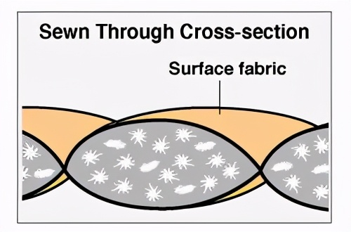 做羽绒的视频,日本始祖鸟羽绒服