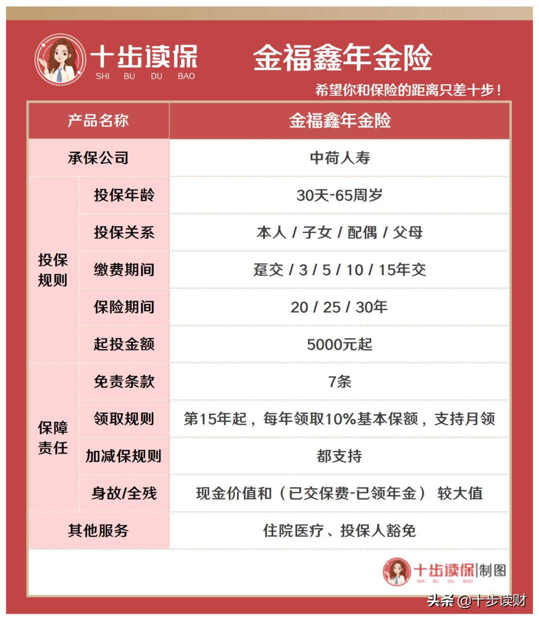 中荷金生有约年金险靠谱吗,优质年金险推荐