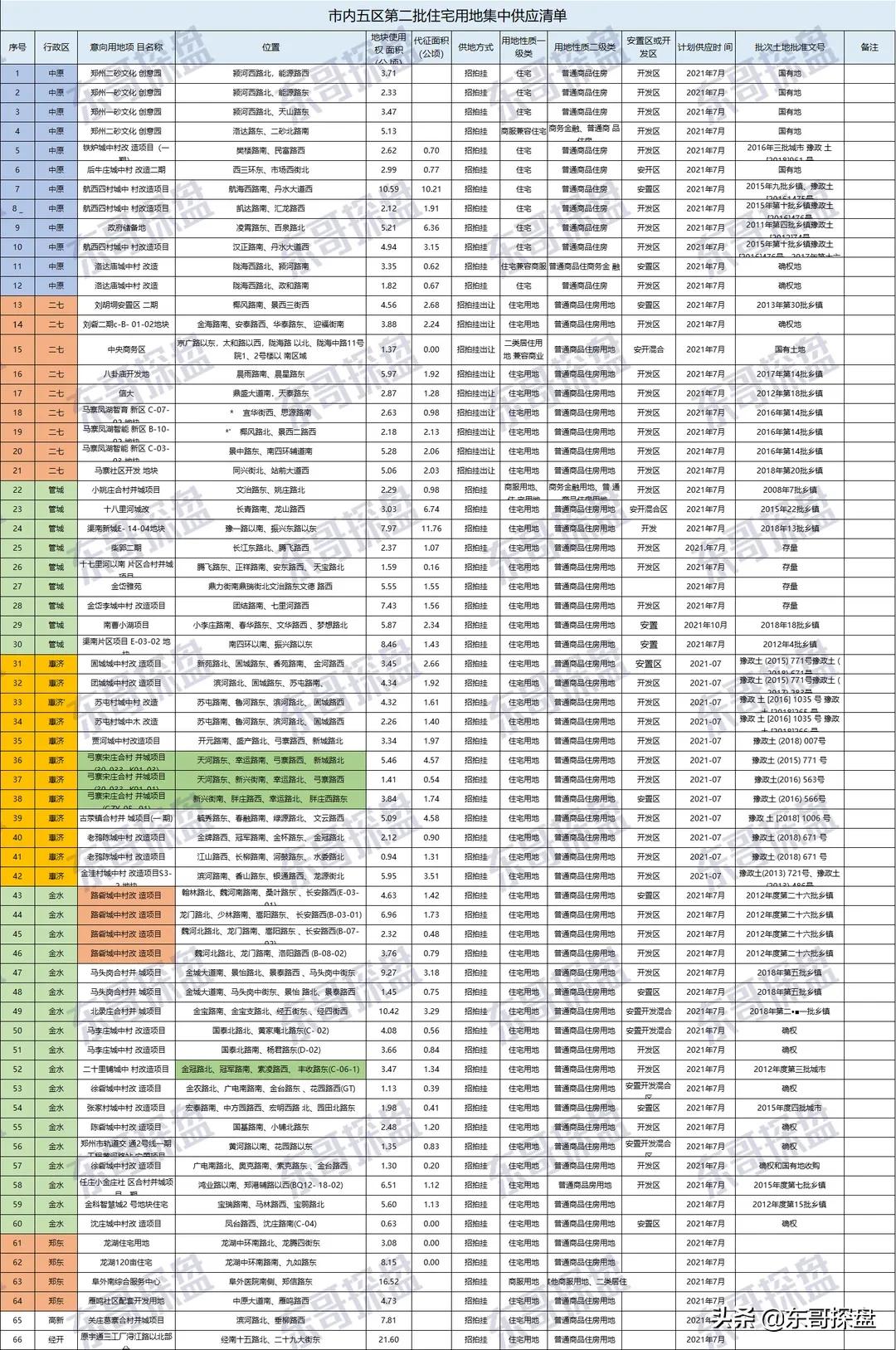 被爆雷的房地产,房地产被重锤