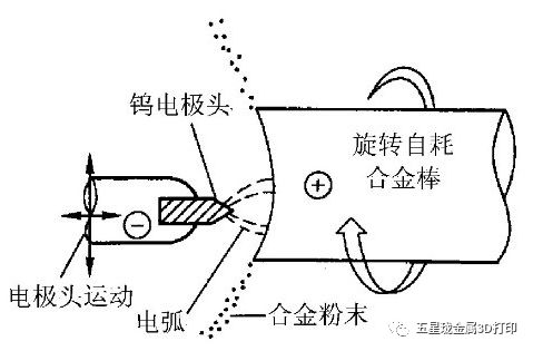 五星珑科技,3d打印金属粉末制造过程视频