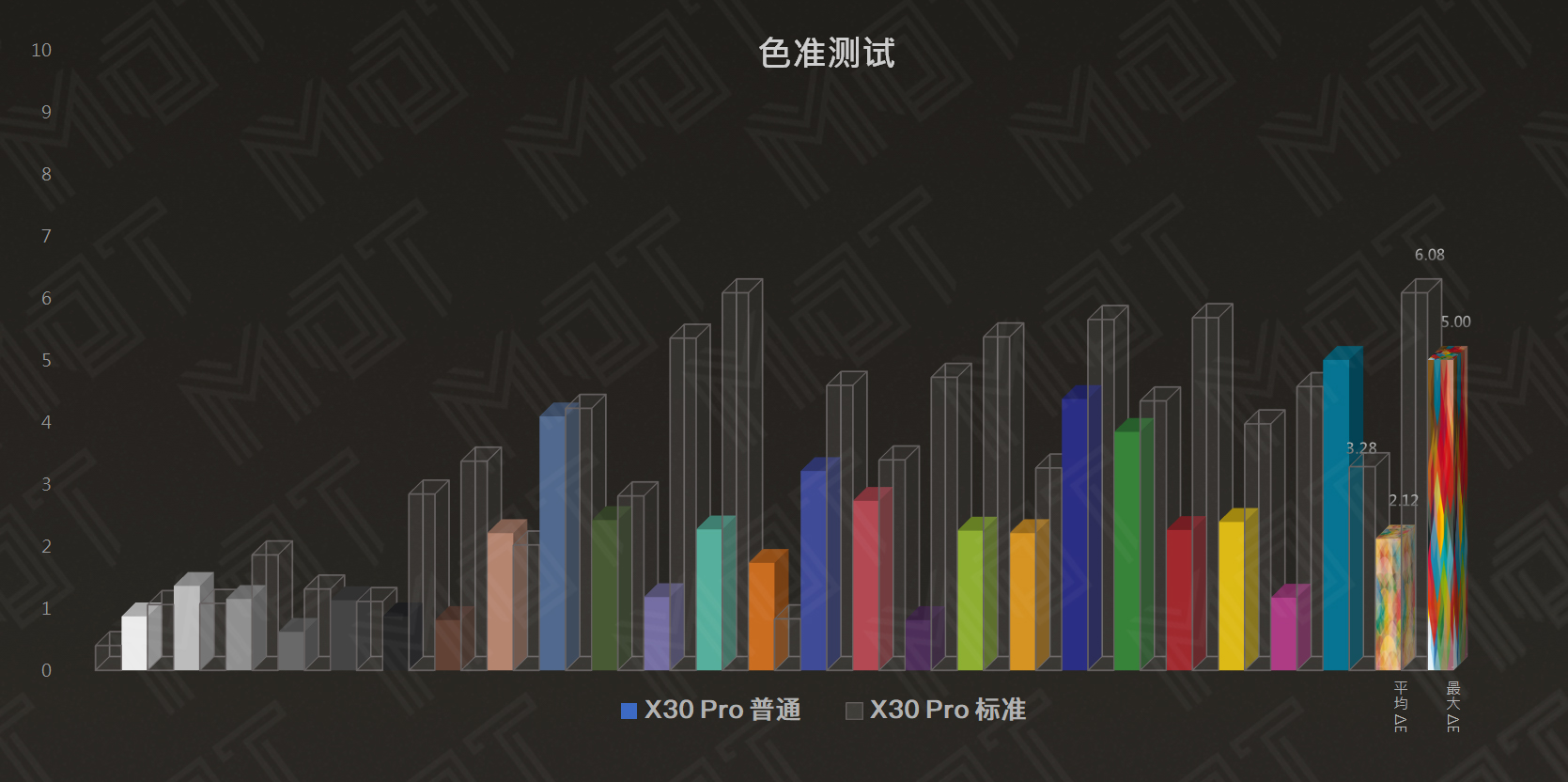 测评真我gt5pro拍照,测评拍照realmex50pro5g