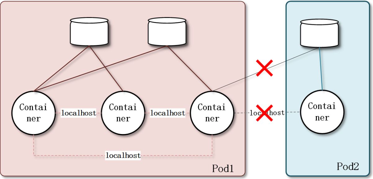 kubernetes入门基础知识,kubernetes入门知识
