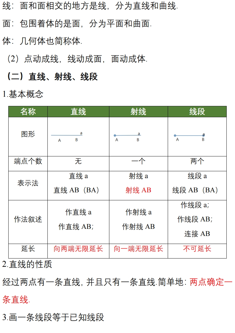 冀教版七年级数学知识点,七上数学二次根式知识点