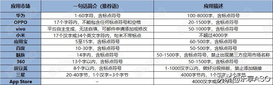 【乐享ASO学堂】APP推广指南,ASOer必须人手一份!