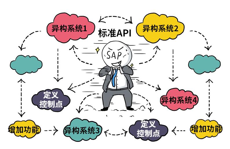 这些年,让客户泪流满面的ERP…