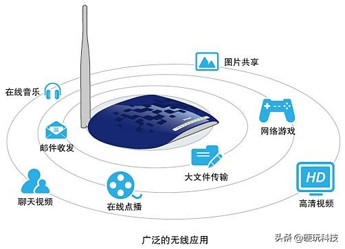 家里无线网不稳定是怎么回事,家里无线网老是不稳定是因为什么