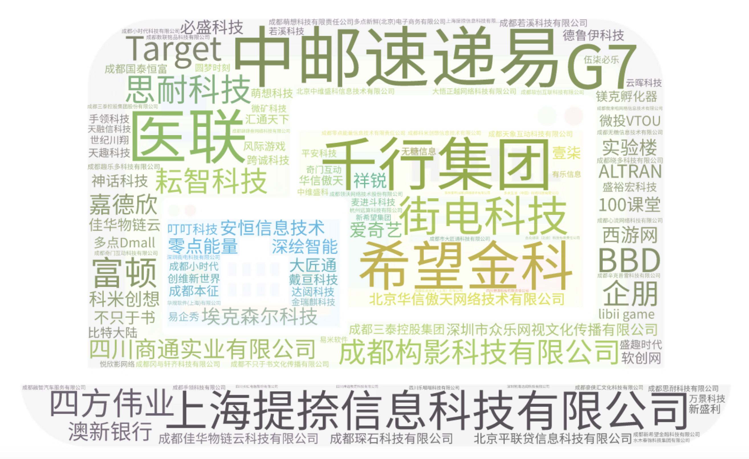 成都有哪些比较好的互联网公司,2019年十大互联网公司