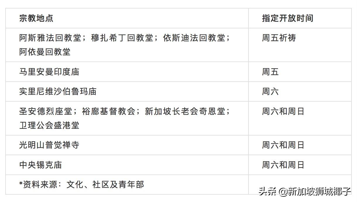 全球4天暴增100万例，下周起！新加坡这些地方还要开放百人活动