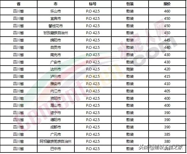水泥价格是上涨还是跌,全国水泥价格涨最新消息