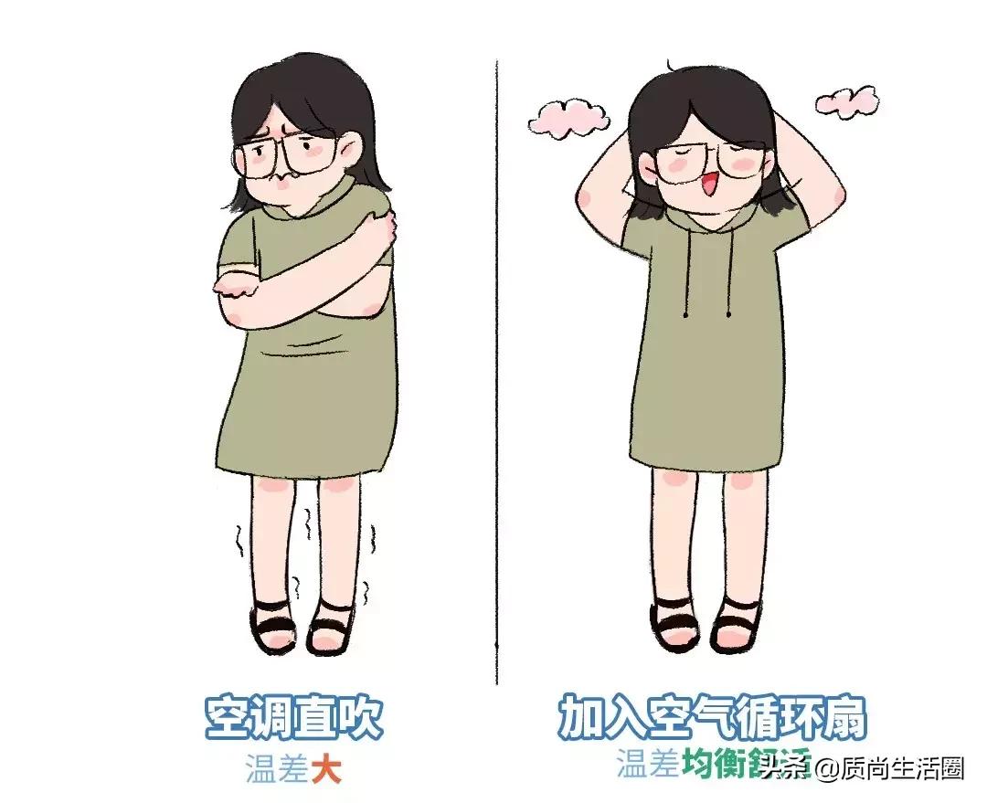 能适空气循环扇,能吹到十几米远的空气循环扇