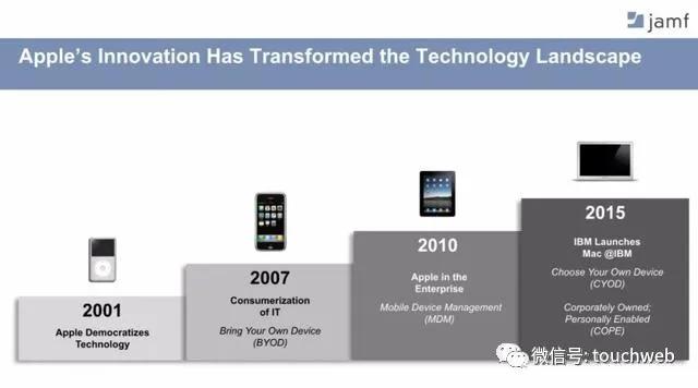 苹果软件制作商Jamf纳斯达克上市：涨51%市值46亿美元