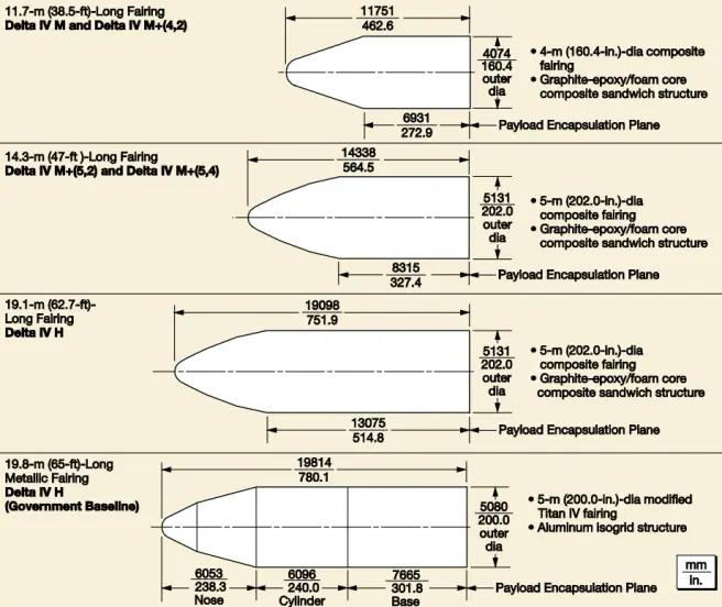 肩抗美国军星大任,前无古人的氢氧火箭教主—DeltaIV②