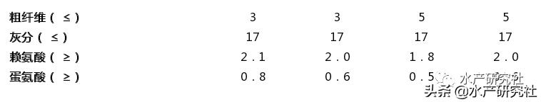 鳖类养殖,甲鱼专用饲料成本