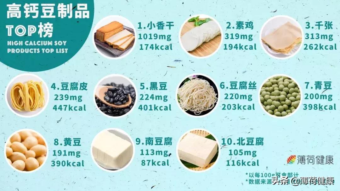 补钙高手这些富钙食物你值得拥有,钙高吃什么食品快速降钙