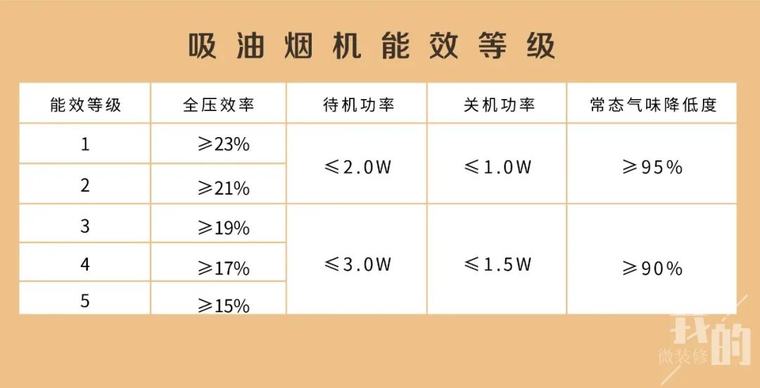 吸油烟机怎么挑,吸油烟机怎么选