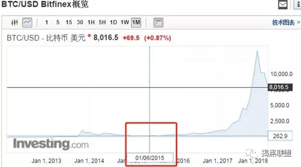 众筹还债平台是骗局吗,众筹还款骗局大揭秘