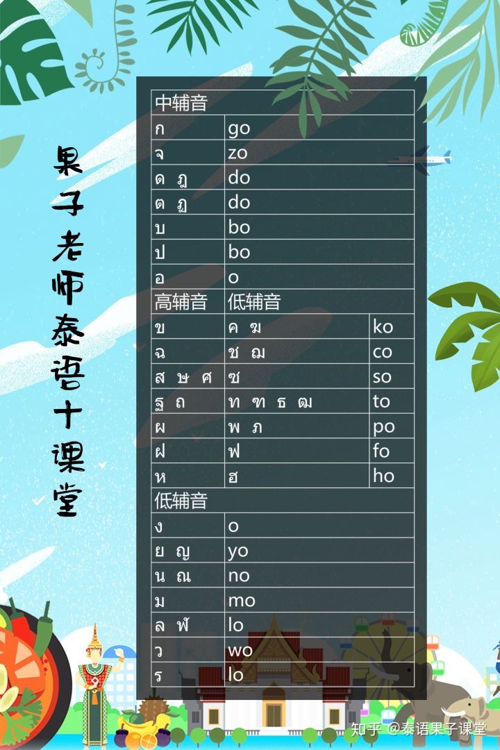 零基础如何自学电子琴,零基础如何自学经济学