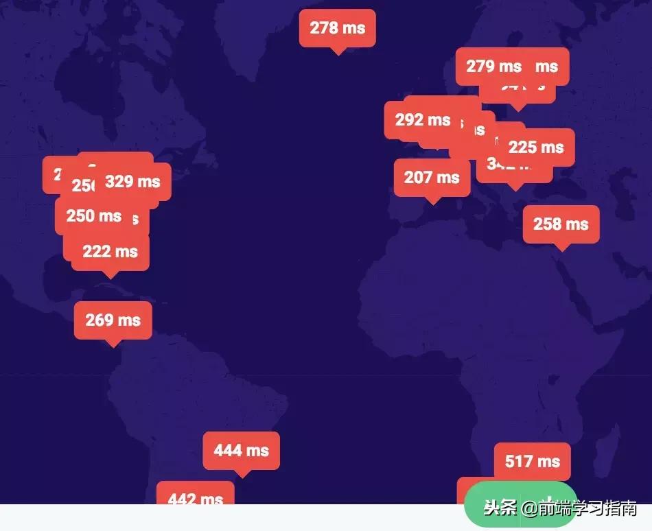 我是如何将页面加载时间从6S降到2S的