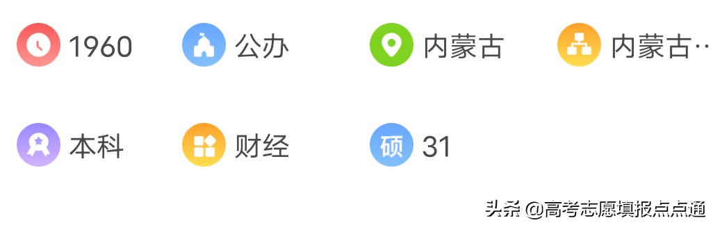 内蒙古财经大学优势专业、热门专业分析及2020年专业分数线
