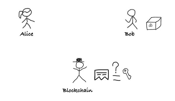 zkPoD:区块链零知识证明与形式化验证，实现无中介零信任公平交易