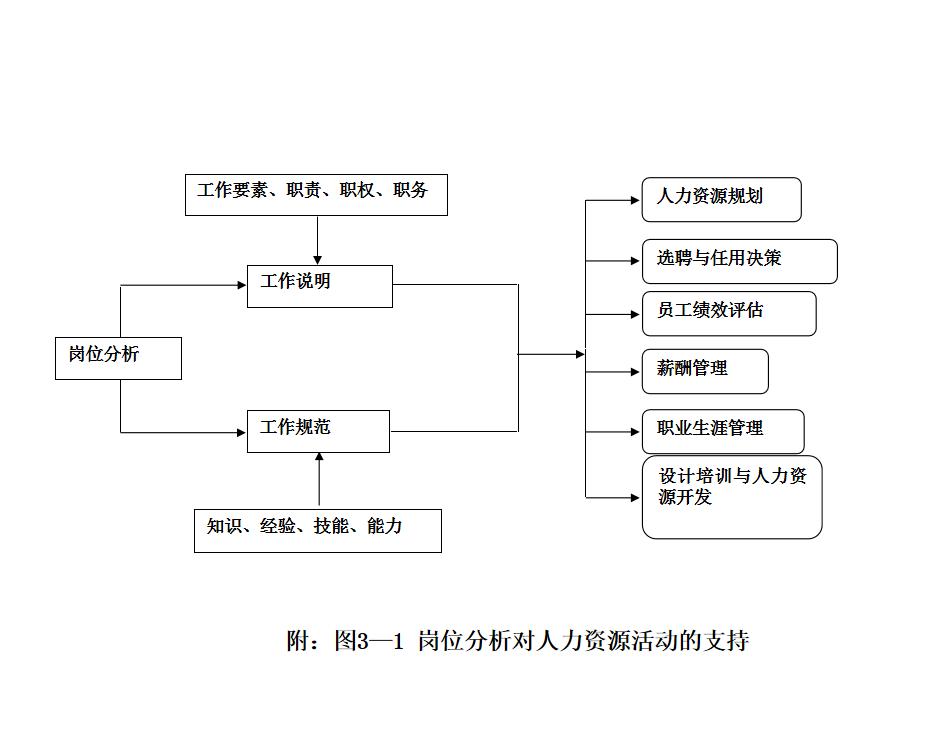六步教你岗位胜任模型建立,岗位认知及自我胜任能力分析