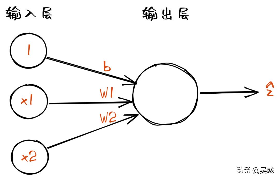 从基础理论角度详细归纳神经网络,神经网络的入门与实践