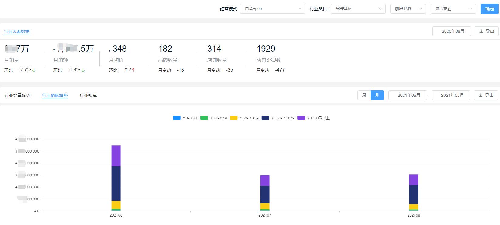 卫浴市场占有率排名,浴室柜的销量