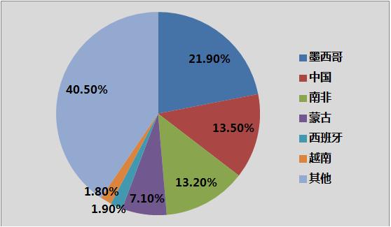 现在萤石矿有前景吗,萤石矿前景